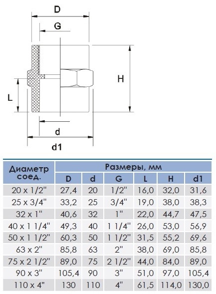 Муфта переходная клеевое ПВХ Aquaviva с внутренней резьбой 